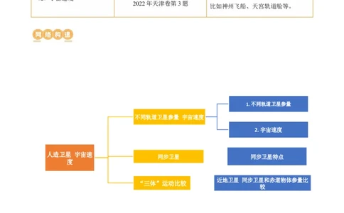 第23讲人造卫星宇宙速度（讲义）（解析版）_04高考物理_新高考复习资料_2024新高考复习资料_一轮复习资料_2024年高考物理一轮复习讲练测（讲义+练习+课件）（新高考）_讲义+练习