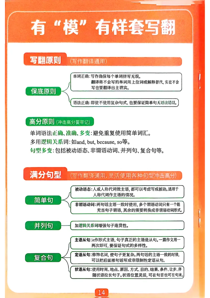爷爷带你过四级武林秘籍_最新更新，视频都在这_2026、6月四级速转存易和谐_0、2025年12月四级_00.学丞四级全程班刘晓燕_00讲义资料