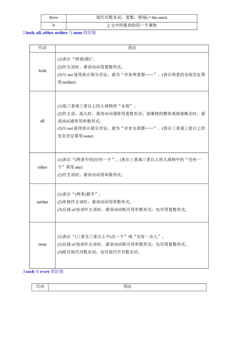 考点06代词（核心考点精讲精练）-备战2024年高考英语一轮复习考点帮（新高考专用）（教师版）_03高考英语_新高考复习资料_2024年新高考资料_一轮复习资料_语法核心考点