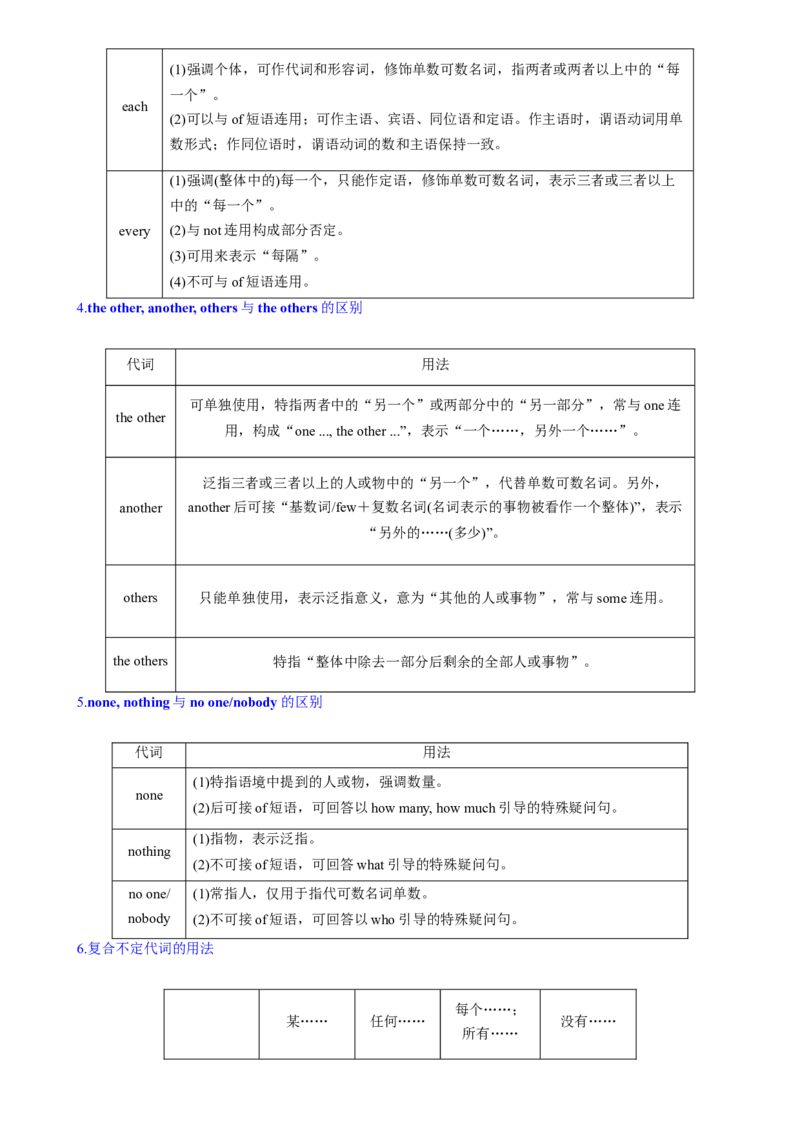 考点06代词（核心考点精讲精练）-备战2024年高考英语一轮复习考点帮（新高考专用）（教师版）_03高考英语_新高考复习资料_2024年新高考资料_一轮复习资料_语法核心考点