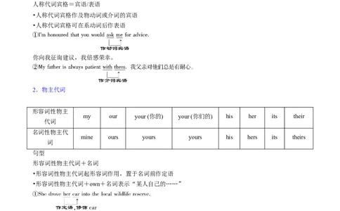 考点06代词（核心考点精讲精练）-备战2024年高考英语一轮复习考点帮（新高考专用）（教师版）_03高考英语_新高考复习资料_2024年新高考资料_一轮复习资料_语法核心考点