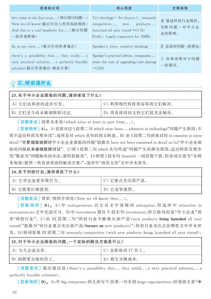 2016.12六级解析全3套(带书签)_02.四六级真题+模拟题（0128）_六级真题+音频+解析(0128)_03.2016&mdash;2025六级新题型_2016年12月六级