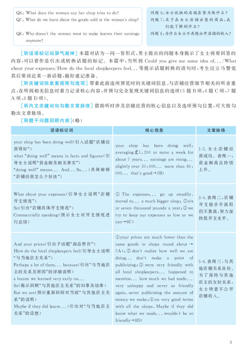 2016.12六级解析全3套(带书签)_02.四六级真题+模拟题（0128）_六级真题+音频+解析(0128)_03.2016&mdash;2025六级新题型_2016年12月六级
