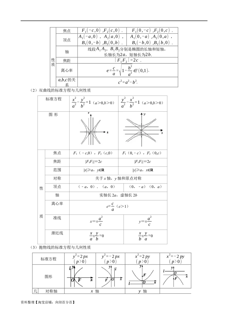 考点15圆锥曲线（15种题型9个易错考点）(解析版）_02高考数学_新高考复习资料_2024年新高考资料_一轮复习资料_一轮复习讲义2024年高考数学复习全程规划（新高考）_核心考点讲义