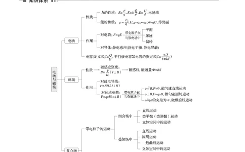 第一篇　专题三　第8讲　电场_04高考物理_2025年新高考资料_二轮复习_2025年高考物理大二轮_2025物理二轮专题复习教师用书Word版文档_第一篇　专题复习