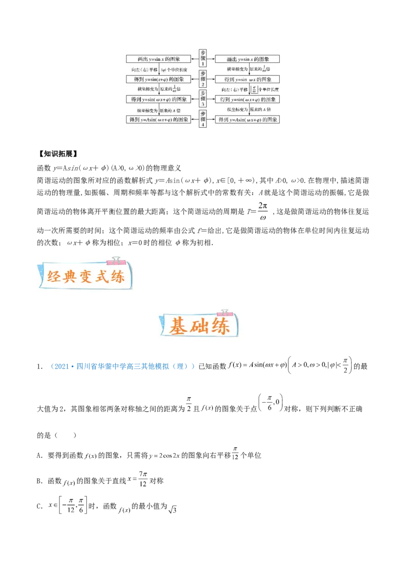 考向20函数y=Asin(&omega;x+&phi;)的图像及其应用（重点）-备战2022年高考数学一轮复习考点微专题（新高考地区专用）_02高考数学_新高考复习资料_2022年新高考资料