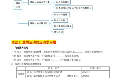 考点16圆周运动（核心考点精讲精练）-备战2024年高考物理一轮复习考点帮（新高考专用）（原卷版）_04高考物理_新高考复习资料_2024新高考复习资料_一轮复习资料