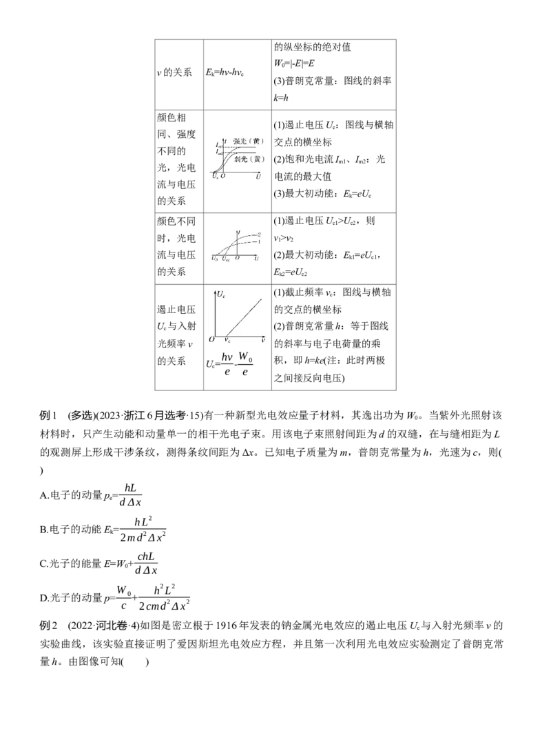第一篇　专题五　第15讲　近代物理_04高考物理_2025年新高考资料_二轮复习_2025年高考物理大二轮_2025物理二轮专题复习学生用书Word版文档_大二轮专题复习讲义_第一篇　专题复习