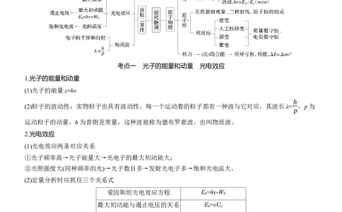 第一篇　专题五　第15讲　近代物理_04高考物理_2025年新高考资料_二轮复习_2025年高考物理大二轮_2025物理二轮专题复习学生用书Word版文档_大二轮专题复习讲义_第一篇　专题复习