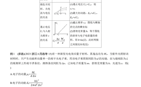 第一篇　专题五　第15讲　近代物理_04高考物理_2025年新高考资料_二轮复习_2025年高考物理大二轮_2025物理二轮专题复习学生用书Word版文档_大二轮专题复习讲义_第一篇　专题复习