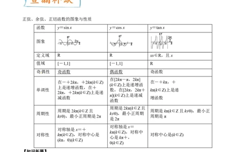 考向19三角函数的图象和性质（重点）-备战2022年高考数学一轮复习考点微专题（新高考地区专用）_02高考数学_新高考复习资料_2022年新高考资料