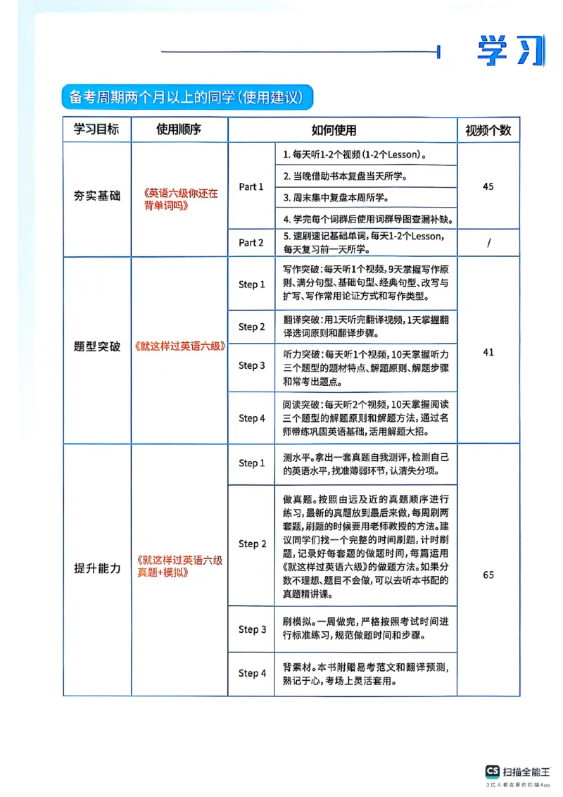 6级学习规划_最新更新，视频都在这_2026，6月六级速转存易和谐_0、2025年12月六级_00.学丞六级全程班刘晓燕_00讲义资料