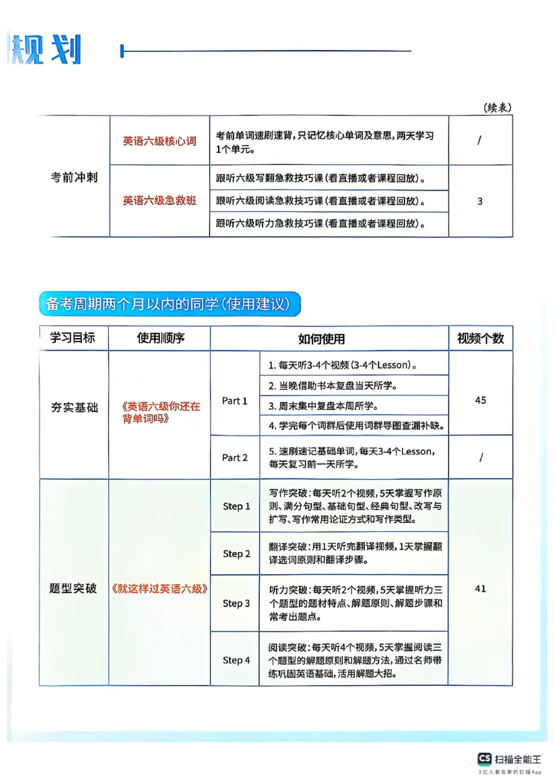 6级学习规划_最新更新，视频都在这_2026，6月六级速转存易和谐_0、2025年12月六级_00.学丞六级全程班刘晓燕_00讲义资料