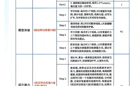 6级学习规划_最新更新，视频都在这_2026，6月六级速转存易和谐_0、2025年12月六级_00.学丞六级全程班刘晓燕_00讲义资料