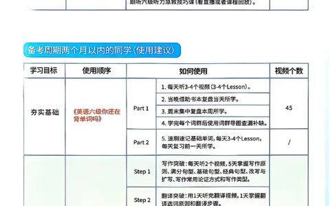 6级学习规划_最新更新，视频都在这_2026，6月六级速转存易和谐_0、2025年12月六级_00.学丞六级全程班刘晓燕_00讲义资料