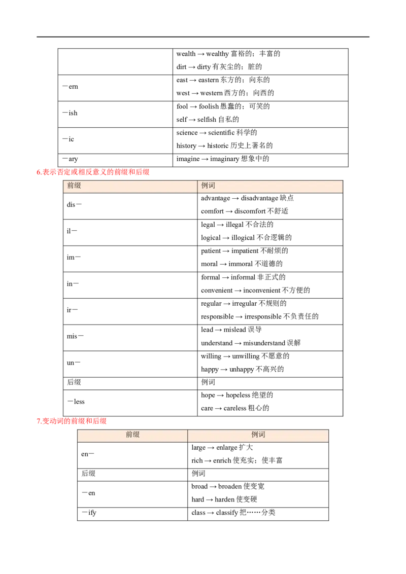 考点16构词法（附常考词汇）(原卷版)-备战2023年高考英语一轮复习考点帮（全国通用）_03高考英语_通用版（老高考）复习资料_2023年复习资料_一轮复习