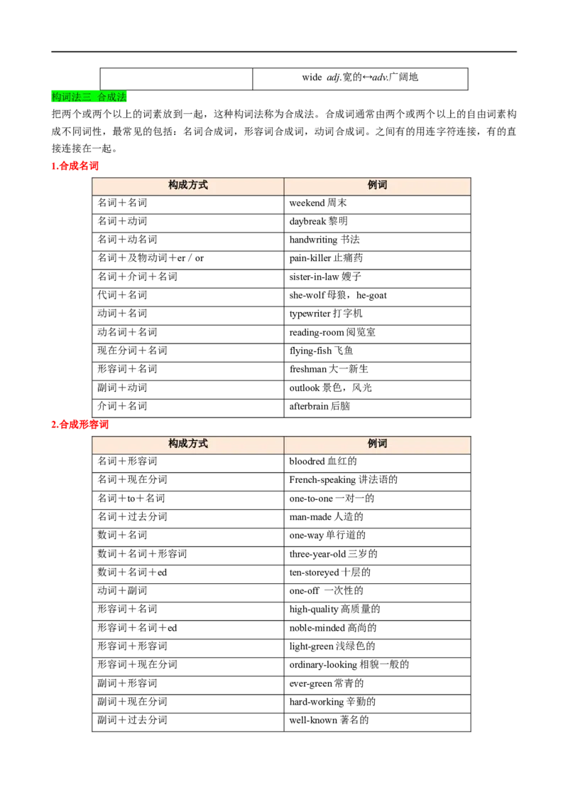 考点16构词法（附常考词汇）(原卷版)-备战2023年高考英语一轮复习考点帮（全国通用）_03高考英语_通用版（老高考）复习资料_2023年复习资料_一轮复习