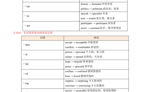 考点16构词法（附常考词汇）(原卷版)-备战2023年高考英语一轮复习考点帮（全国通用）_03高考英语_通用版（老高考）复习资料_2023年复习资料_一轮复习