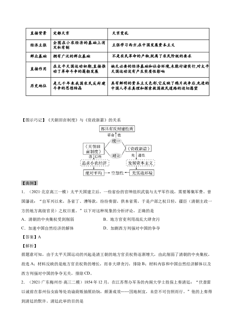 考点06太平天国运动和辛亥革命-备战2022年高考历史一轮复习考点帮_07高考历史_新高考复习资料_2022年新高考复习资料_备战2022年历史一轮复习考点帮（新高考）8.2更新