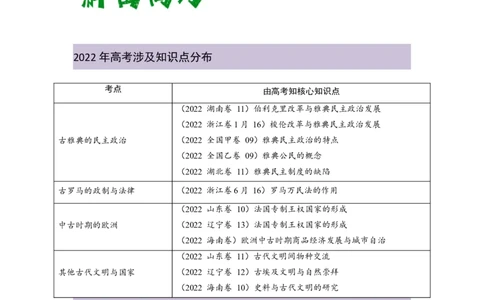 解密09古代时期的世界（复习讲义）-高频考点解密2023年高考历史二轮复习讲义+分层训练_07高考历史_新高考复习资料_2023年新高考复习资料