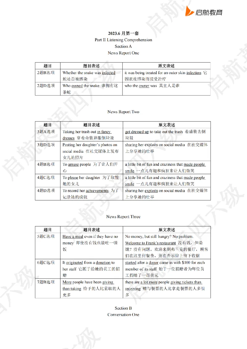 2023.6同义替换_最新更新，视频都在这_2026、6月四级速转存易和谐_0、2025年12月四级_01.启航四级全程班马天艺_02.基础夯实_02.听阅同义替换词