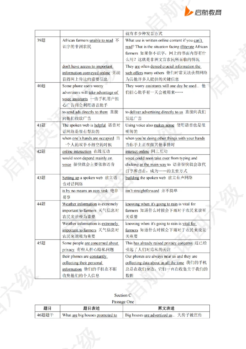 2023.6同义替换_最新更新，视频都在这_2026、6月四级速转存易和谐_0、2025年12月四级_01.启航四级全程班马天艺_02.基础夯实_02.听阅同义替换词