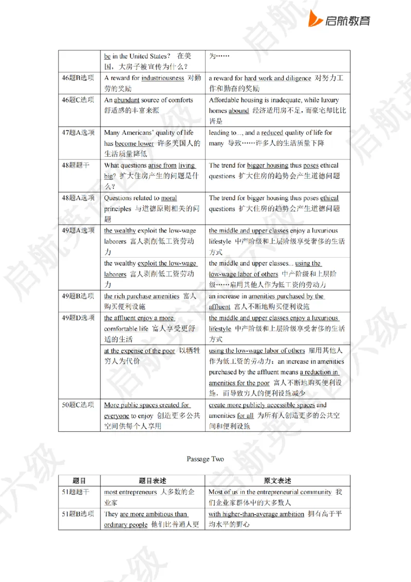 2023.6同义替换_最新更新，视频都在这_2026、6月四级速转存易和谐_0、2025年12月四级_01.启航四级全程班马天艺_02.基础夯实_02.听阅同义替换词