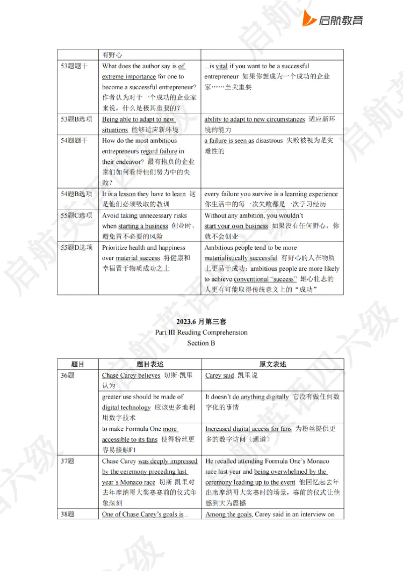 2023.6同义替换_最新更新，视频都在这_2026、6月四级速转存易和谐_0、2025年12月四级_01.启航四级全程班马天艺_02.基础夯实_02.听阅同义替换词