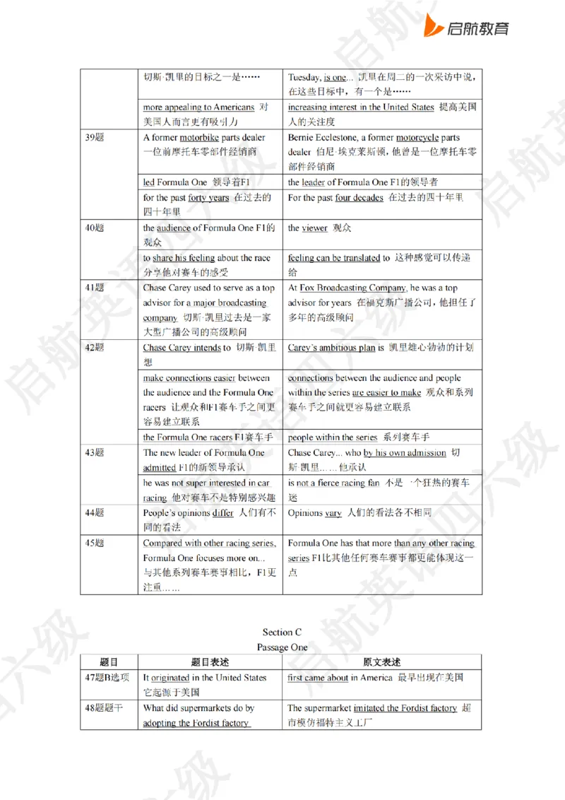 2023.6同义替换_最新更新，视频都在这_2026、6月四级速转存易和谐_0、2025年12月四级_01.启航四级全程班马天艺_02.基础夯实_02.听阅同义替换词