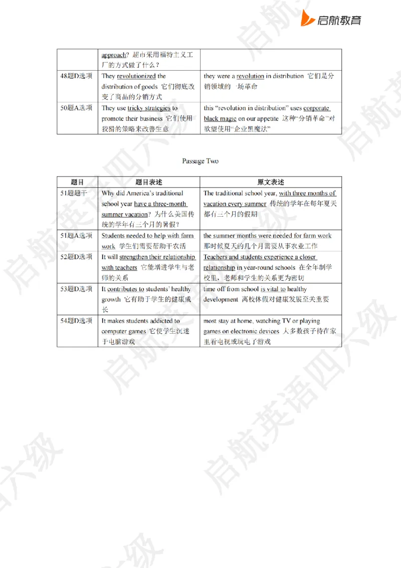 2023.6同义替换_最新更新，视频都在这_2026、6月四级速转存易和谐_0、2025年12月四级_01.启航四级全程班马天艺_02.基础夯实_02.听阅同义替换词