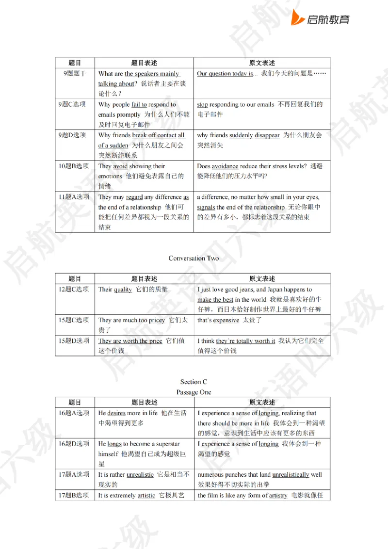 2023.6同义替换_最新更新，视频都在这_2026、6月四级速转存易和谐_0、2025年12月四级_01.启航四级全程班马天艺_02.基础夯实_02.听阅同义替换词