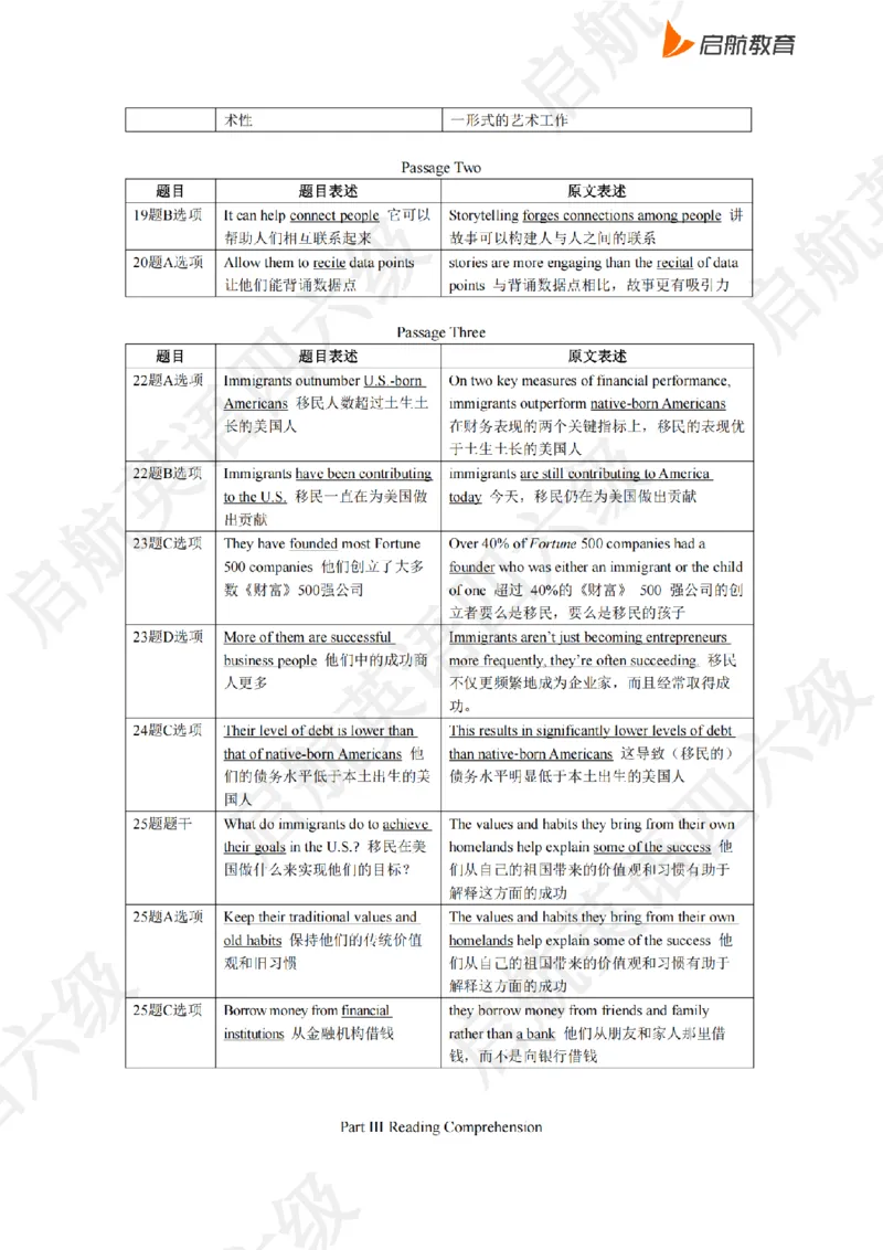 2023.6同义替换_最新更新，视频都在这_2026、6月四级速转存易和谐_0、2025年12月四级_01.启航四级全程班马天艺_02.基础夯实_02.听阅同义替换词
