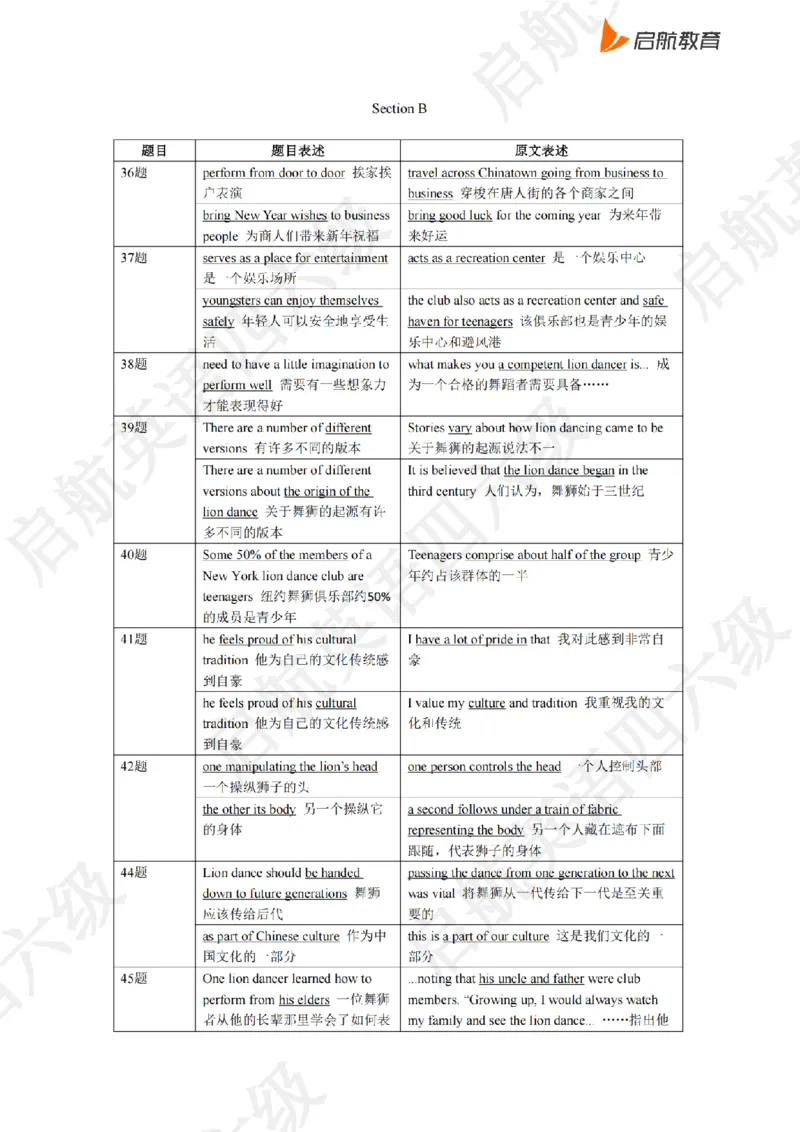 2023.6同义替换_最新更新，视频都在这_2026、6月四级速转存易和谐_0、2025年12月四级_01.启航四级全程班马天艺_02.基础夯实_02.听阅同义替换词