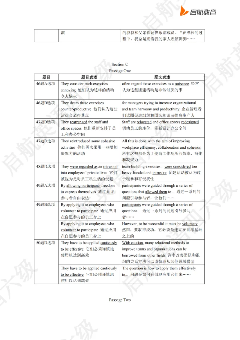 2023.6同义替换_最新更新，视频都在这_2026、6月四级速转存易和谐_0、2025年12月四级_01.启航四级全程班马天艺_02.基础夯实_02.听阅同义替换词