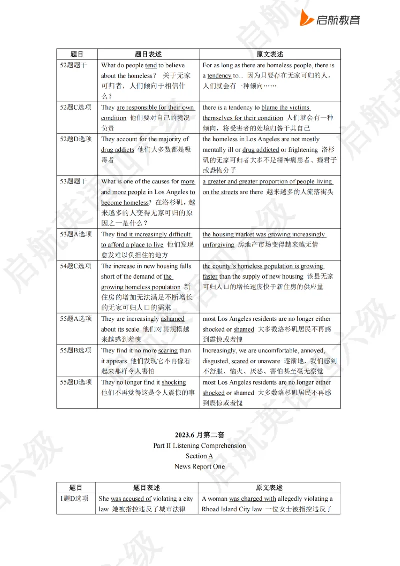 2023.6同义替换_最新更新，视频都在这_2026、6月四级速转存易和谐_0、2025年12月四级_01.启航四级全程班马天艺_02.基础夯实_02.听阅同义替换词
