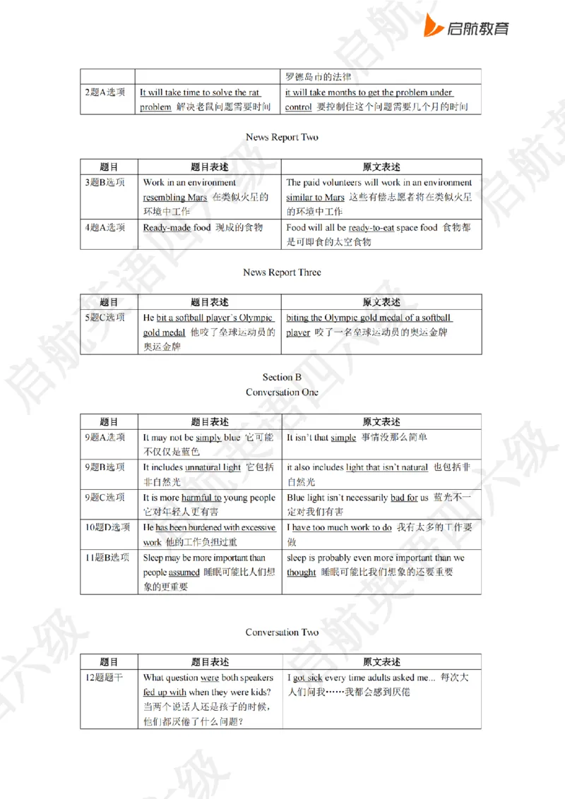 2023.6同义替换_最新更新，视频都在这_2026、6月四级速转存易和谐_0、2025年12月四级_01.启航四级全程班马天艺_02.基础夯实_02.听阅同义替换词