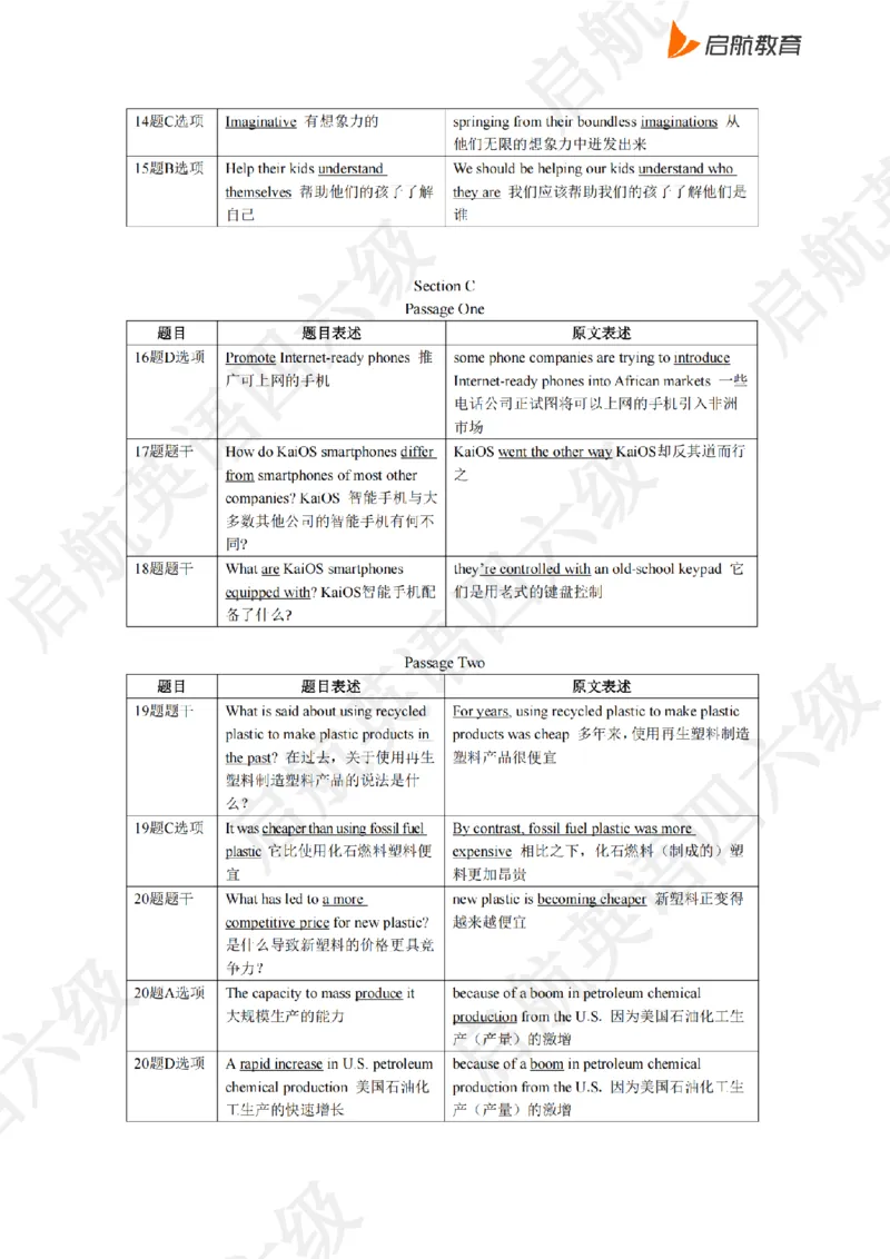 2023.6同义替换_最新更新，视频都在这_2026、6月四级速转存易和谐_0、2025年12月四级_01.启航四级全程班马天艺_02.基础夯实_02.听阅同义替换词