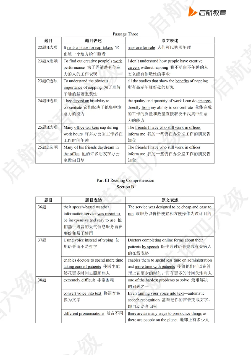 2023.6同义替换_最新更新，视频都在这_2026、6月四级速转存易和谐_0、2025年12月四级_01.启航四级全程班马天艺_02.基础夯实_02.听阅同义替换词