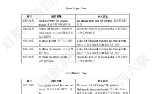 2023.6同义替换_最新更新，视频都在这_2026、6月四级速转存易和谐_0、2025年12月四级_01.启航四级全程班马天艺_02.基础夯实_02.听阅同义替换词