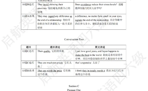2023.6同义替换_最新更新，视频都在这_2026、6月四级速转存易和谐_0、2025年12月四级_01.启航四级全程班马天艺_02.基础夯实_02.听阅同义替换词
