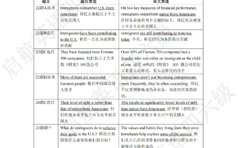 2023.6同义替换_最新更新，视频都在这_2026、6月四级速转存易和谐_0、2025年12月四级_01.启航四级全程班马天艺_02.基础夯实_02.听阅同义替换词