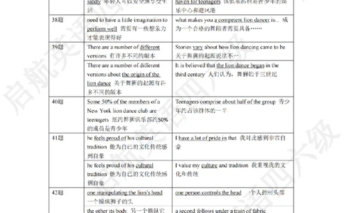 2023.6同义替换_最新更新，视频都在这_2026、6月四级速转存易和谐_0、2025年12月四级_01.启航四级全程班马天艺_02.基础夯实_02.听阅同义替换词