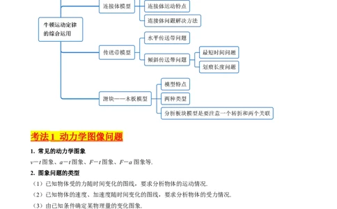 考点12牛顿运动定律的综合运用（核心考点精讲精练）-备战2024年高考物理一轮复习考点帮（新高考专用）（原卷版）_04高考物理_新高考复习资料_2024新高考复习资料_一轮复习资料