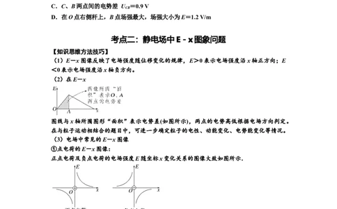 知识点66：静电场中的图象问题（拔尖原卷版）_04高考物理_新高考复习资料_2024新高考复习资料_一轮复习资料_拔尖版2024届高考物理一轮复习讲义及对应练习