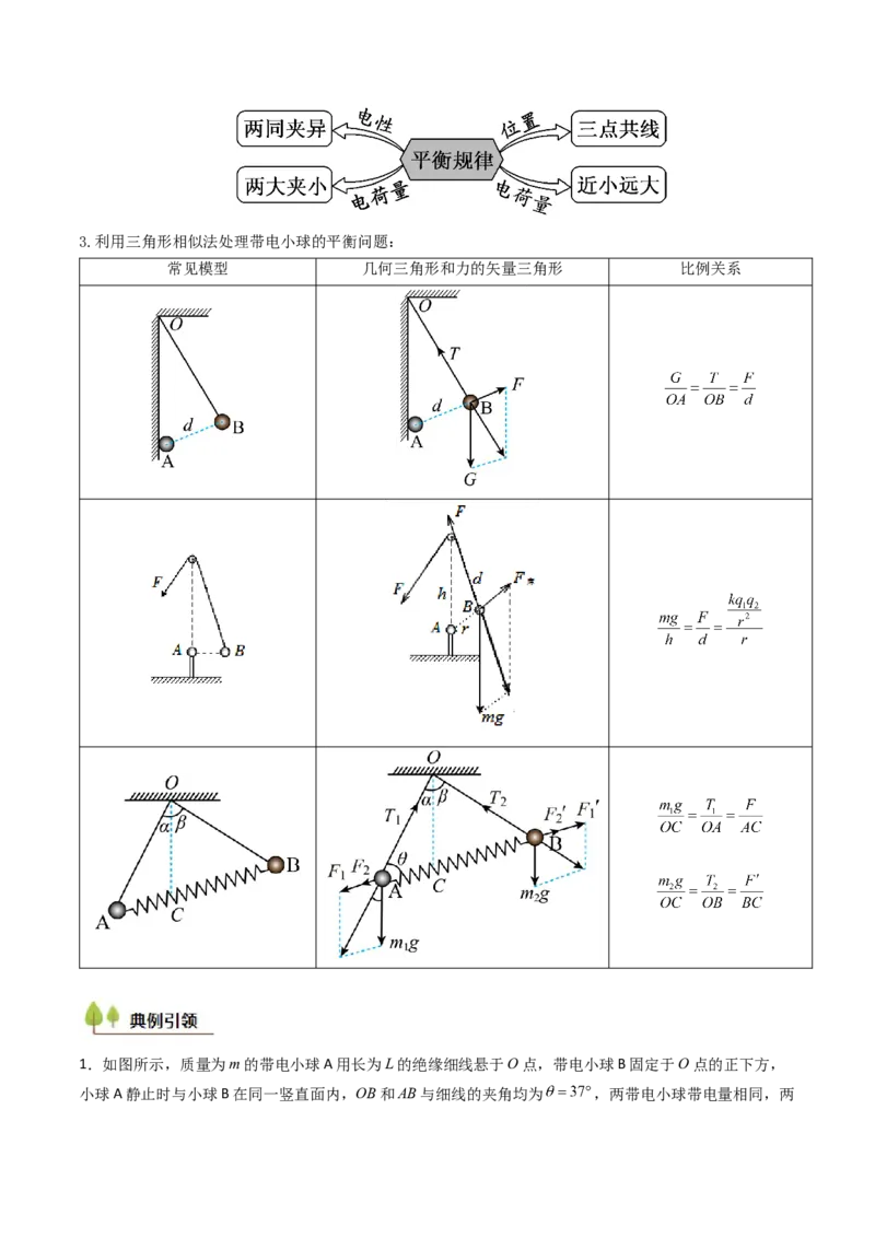 考点32静电力的性质（核心考点精讲精练）（原卷版）_04高考物理_2025年新高考资料_一轮复习_备战2025年高考物理一轮复习考点帮（新高考通用）（完结）