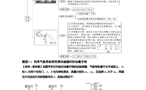 知识点49：验证动量守恒定律（提高解析版）_04高考物理_通用版（老高考）复习资料_2024年复习资料_提高版2024届高考物理一轮复习讲义及对应练习