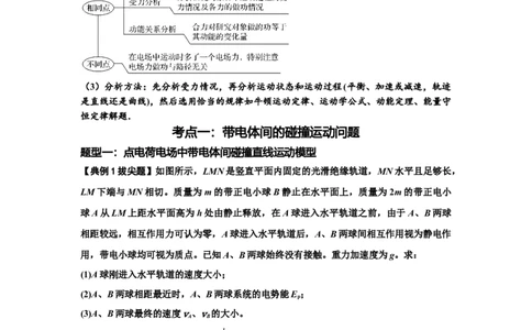 知识点73：电场中带电体的动量和能量问题（拔尖原卷版）_04高考物理_新高考复习资料_2024新高考复习资料_一轮复习资料_拔尖版2024届高考物理一轮复习讲义及对应练习