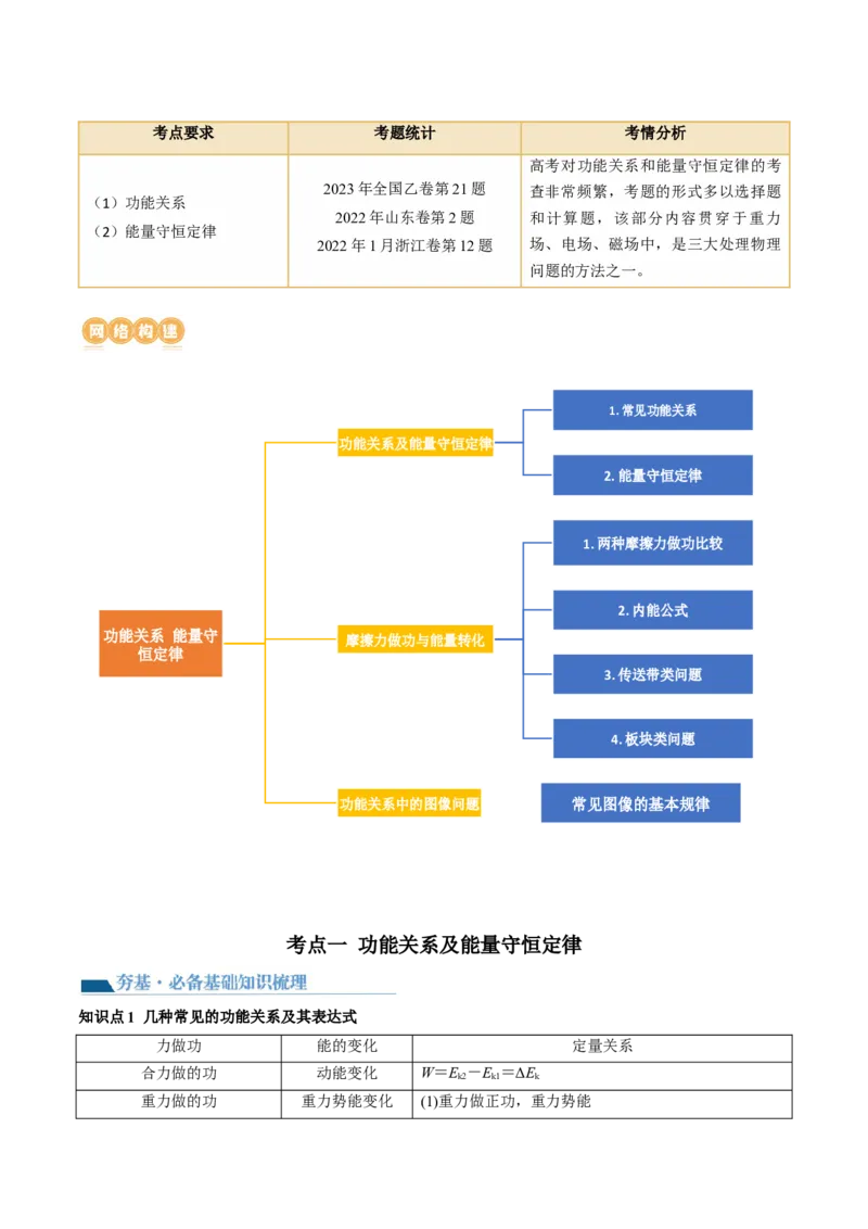 第28讲功能关系能量守恒定律（讲义）（原卷版）_04高考物理_新高考复习资料_2024新高考复习资料_一轮复习资料_2024年高考物理一轮复习讲练测（讲义+练习+课件）（新高考）_讲义+练习