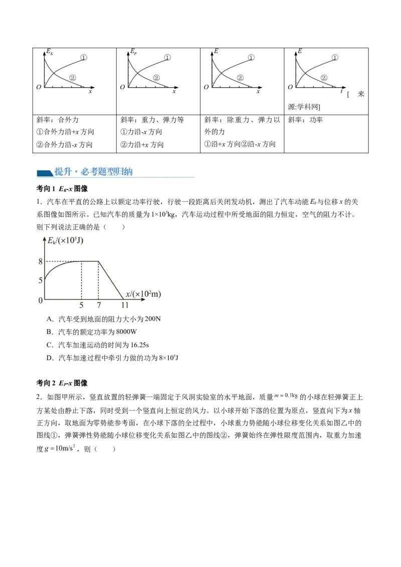 第28讲功能关系能量守恒定律（讲义）（原卷版）_04高考物理_新高考复习资料_2024新高考复习资料_一轮复习资料_2024年高考物理一轮复习讲练测（讲义+练习+课件）（新高考）_讲义+练习