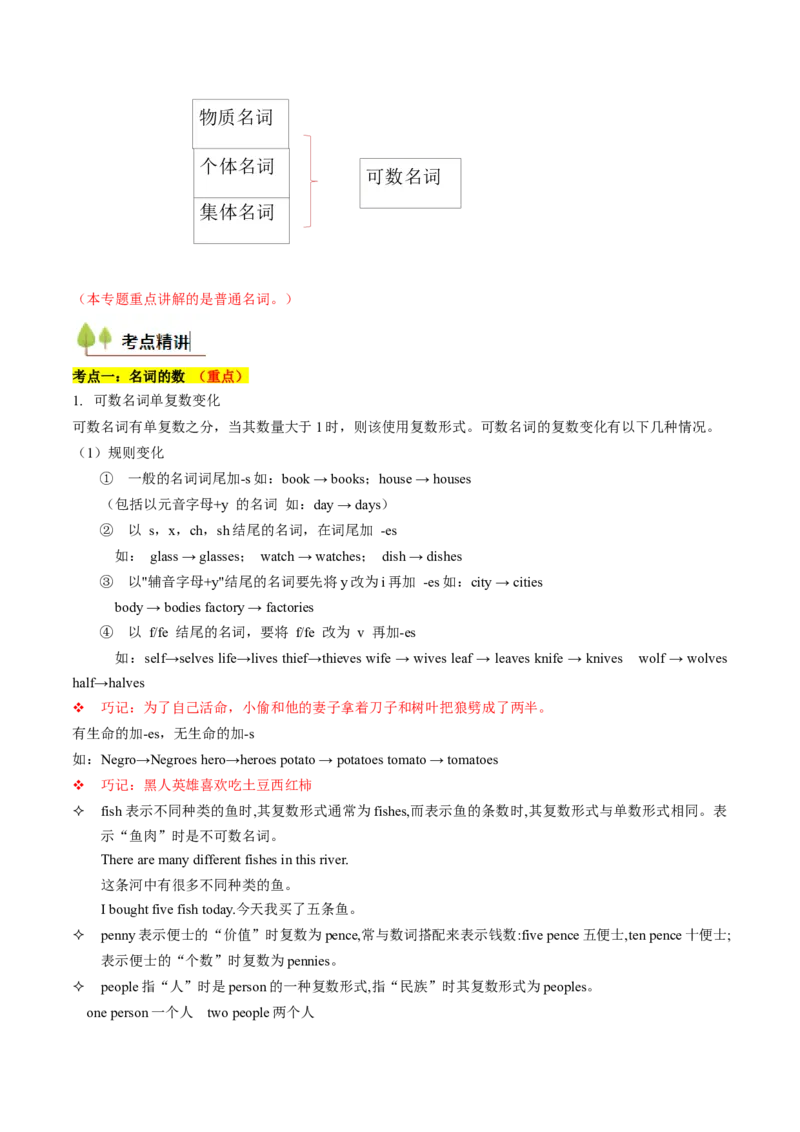 考点03高考高频考点名词(解析版)_03高考英语_2025年新高考资料_一轮复习_备战2025年高考英语一轮复习考点帮_备战2025年高考英语一轮复习考点帮（北京专用）_核心词汇必记